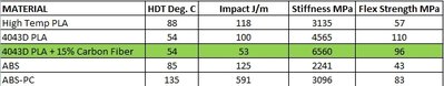 CFPLA Comparison.jpg