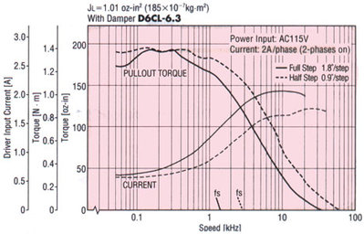 PK268BA_TorqueCurve_0.JPG