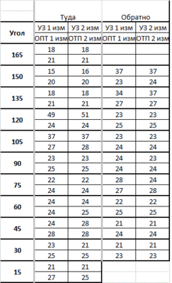 расстояния.gif (14.37 КиБ) Просмотров: 3894 расстояния.gif