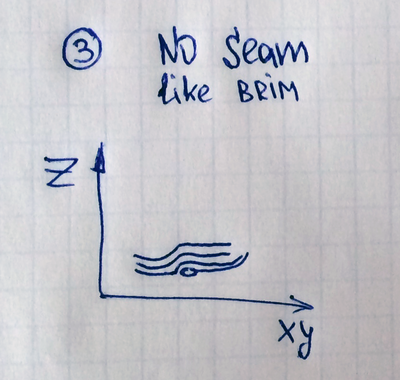 no_seam_like_brim.png