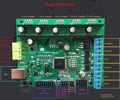 720px-Mega_Controller_connections.jpg