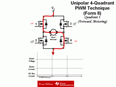 unipolar_204q_20pwms_20forward_20motoring.gif