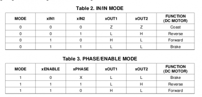 drv8835_modes.png