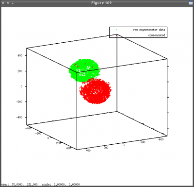 magnetometr_sphere_compensated3.png