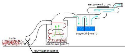 wacuum-cleaner.JPG