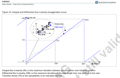 as5043_non-linearity.png