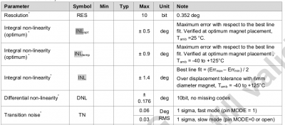 as5043_non-linearity2.png