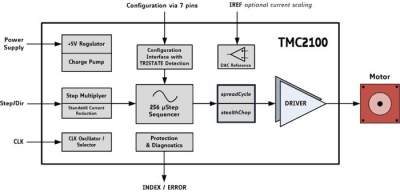Рис.1. Структура микросхемы TMC2100.png