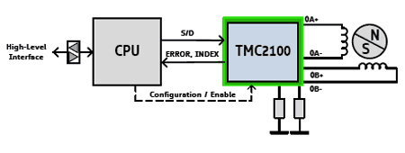 Рис. 2. Схема включения микросхемы TMC2100 в связке с микропроцессором.png