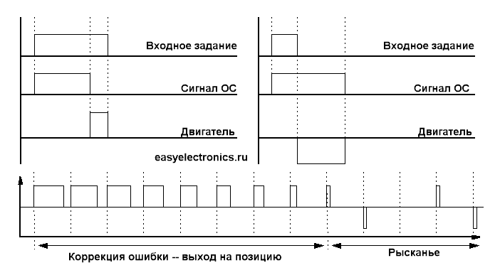 HS-311_control.GIF