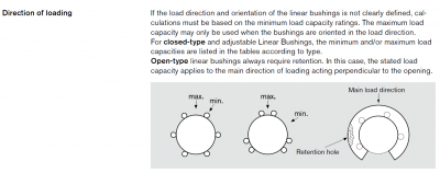 Directions_of_loading.png