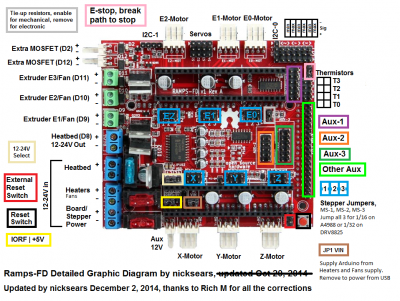 Ramps-FD_Diagram_-_Rev3.png