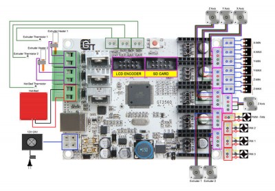 700px-GT2560_wiring.jpg