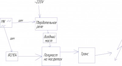 БП блок схема.jpg