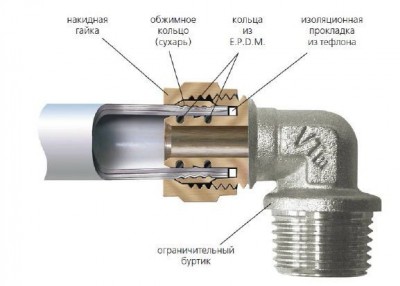 soedinenie_metalloplastikovyh_trub_1.jpg