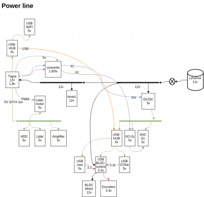 tegta_power_lines.png