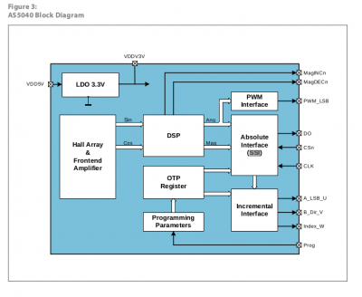 as5040_block_diagram.png