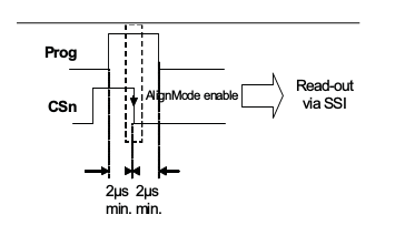 as5040_Alignment_Mode.png