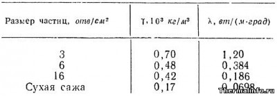 teploprovodnost_grafita_ugleroda_4.jpg