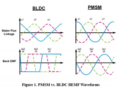 BLDC_PMSM.jpg