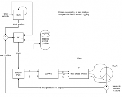 bldc_linvinus_controlv2.png