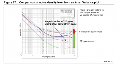 L3G4200D_compare.png