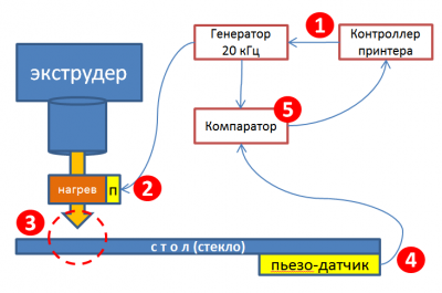 piezo_touch_concept.PNG