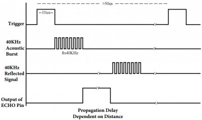 hc-sr04-time-diagram.jpg