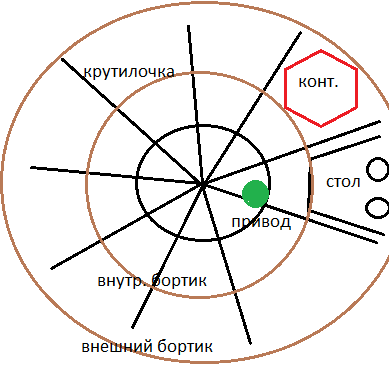 крутилочка.png