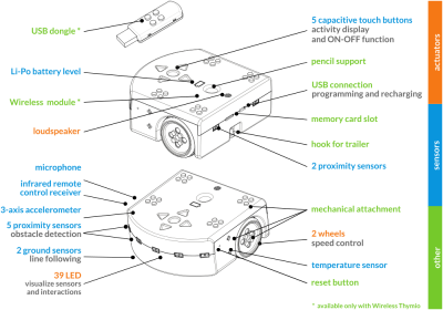 Wireless-thymioII-sensor-actuator-color-en.png