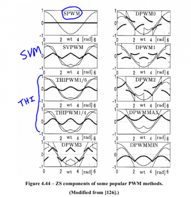pwm_methods.png