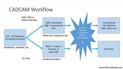 CADCAMWorkflow.jpg