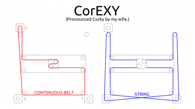 CorEXY.png