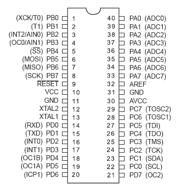 ATmega16.gif