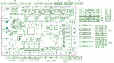 Mks-Sbase v1.2 Pin Layout.jpg