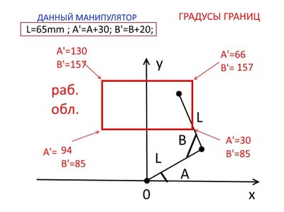 декартова сетка.jpg