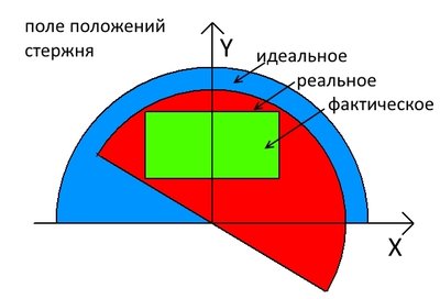 сектора.jpg