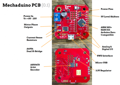 Board_diagram-1024x730.png