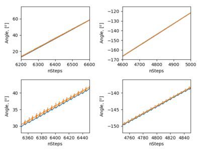 f10mmps_real_vs_ideal.png