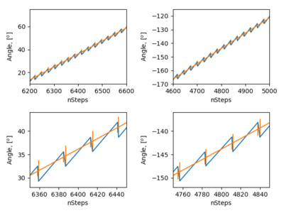 f50mmps_real_vs_ideal.png