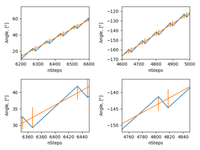 f150mmps_real_vs_ideal.png