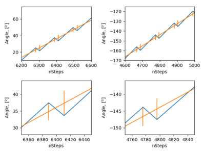 f200mmps_real_vs_ideal.png