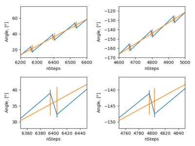 f250mmps_real_vs_ideal.png