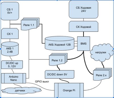 vedrusohod-structure.jpg