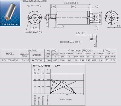 motorRF1230.jpg