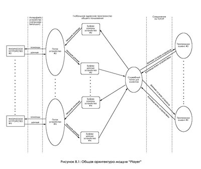 8.1-Player-Architecture.jpg