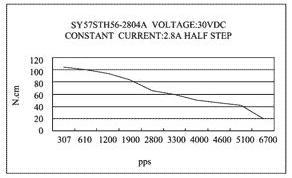 stepmotor.gif