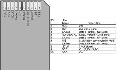 M2 Sony.GIF