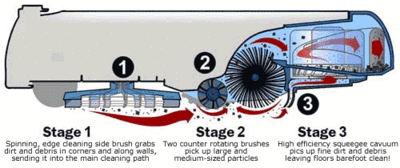 irobot-3stage-cleaning_.gif