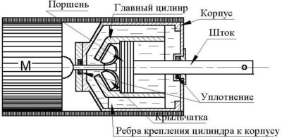 Electrogidroacturator.jpg